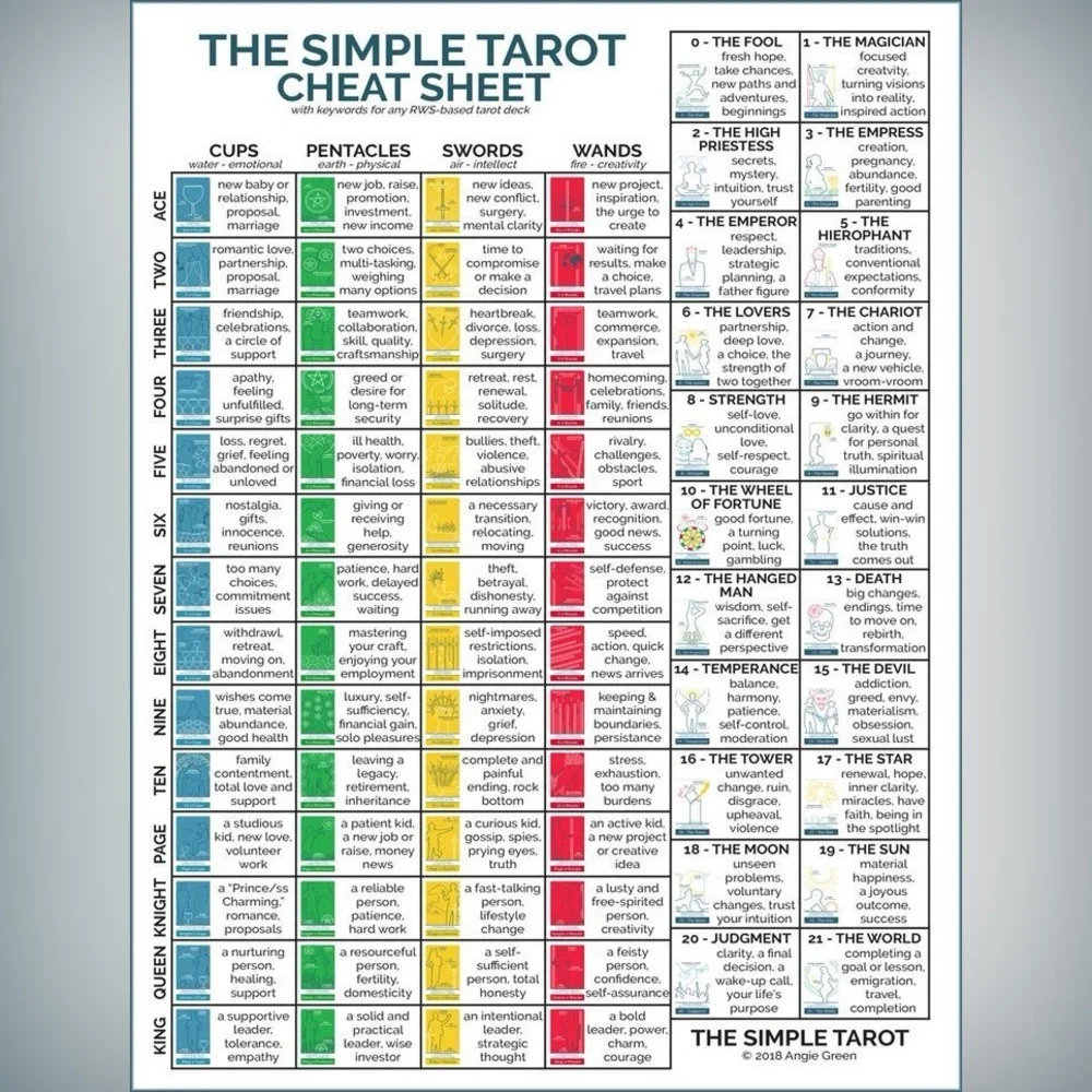 $1 TAROT CARD PIN/BROOCH. ENAMEL/METAL. NEW. $1 WITH ANY $10 ORDER OR MORE - Picture 11 of 16